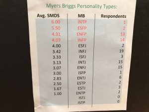 Mbti in media