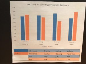 Image - SMD Bar Graph